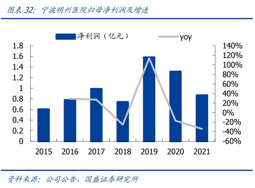 三星医疗业绩大增,三星医疗新消息