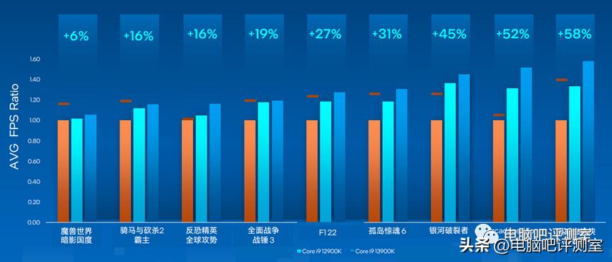 12月装机配置推荐,2月份装机行情