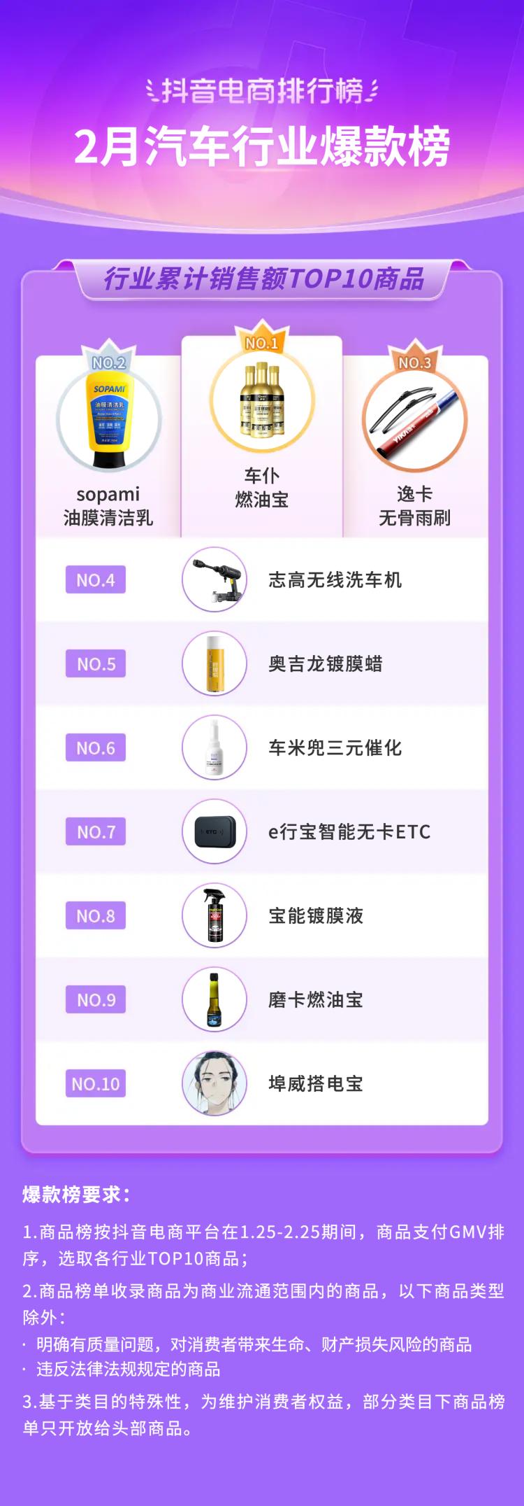 抖音电商十大潮流生活趋势报告,抖音电商如何破局