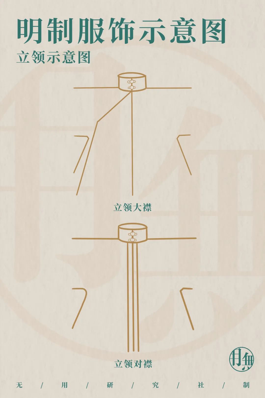 从服章之美看大明风华