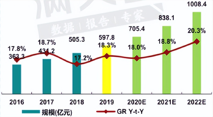 中国mems传感器产业迎来黄金十年,2024中国MEMS产业区域排名