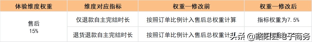快手购物体验星级是什么意思,快手电商审核工作时间