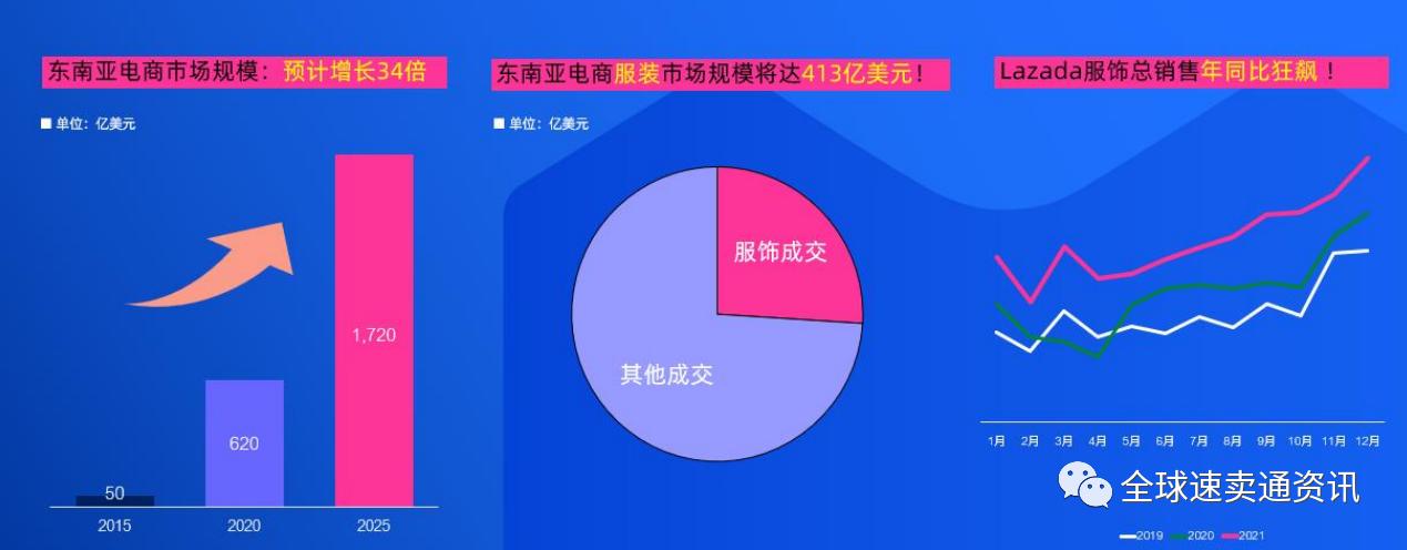 lazada东南亚什么好卖,lazada东南亚市场热销品类