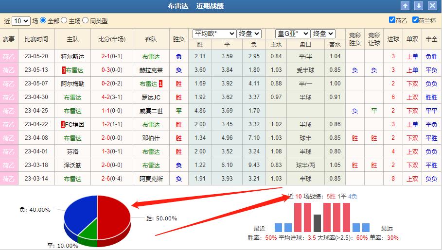 今日竞彩布雷斯特vs马赛,荷乙竞彩怎么分析