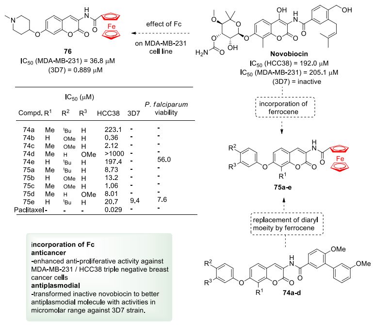 药物研发哪些步骤比较重要,药物研发二期到三期
