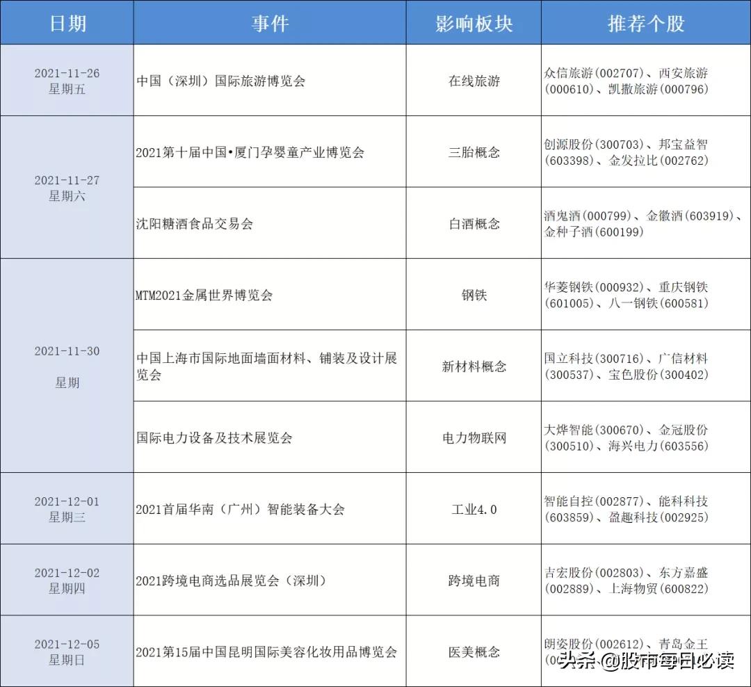 11月21日股市热点前瞻,11月10日不可错过的股市资讯
