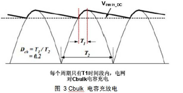 开关电源设计从入门到精通,开关电源设计详细教程
