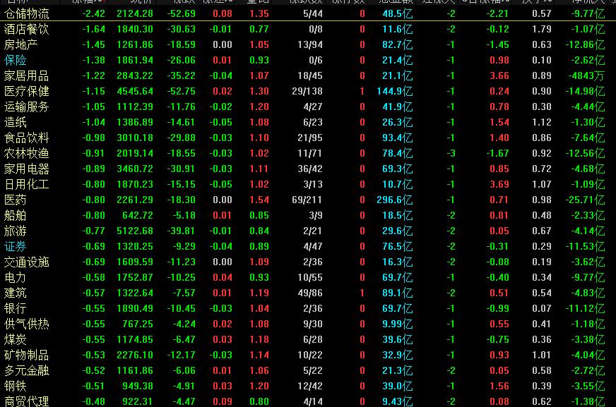 a股出了什么问题为什么大跌,a股今日为何大跌主力在洗盘吗