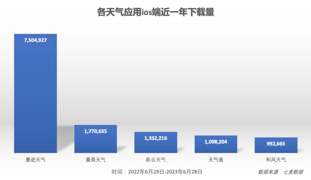 天气app到底哪家强,天气app哪个好用哪个最准确