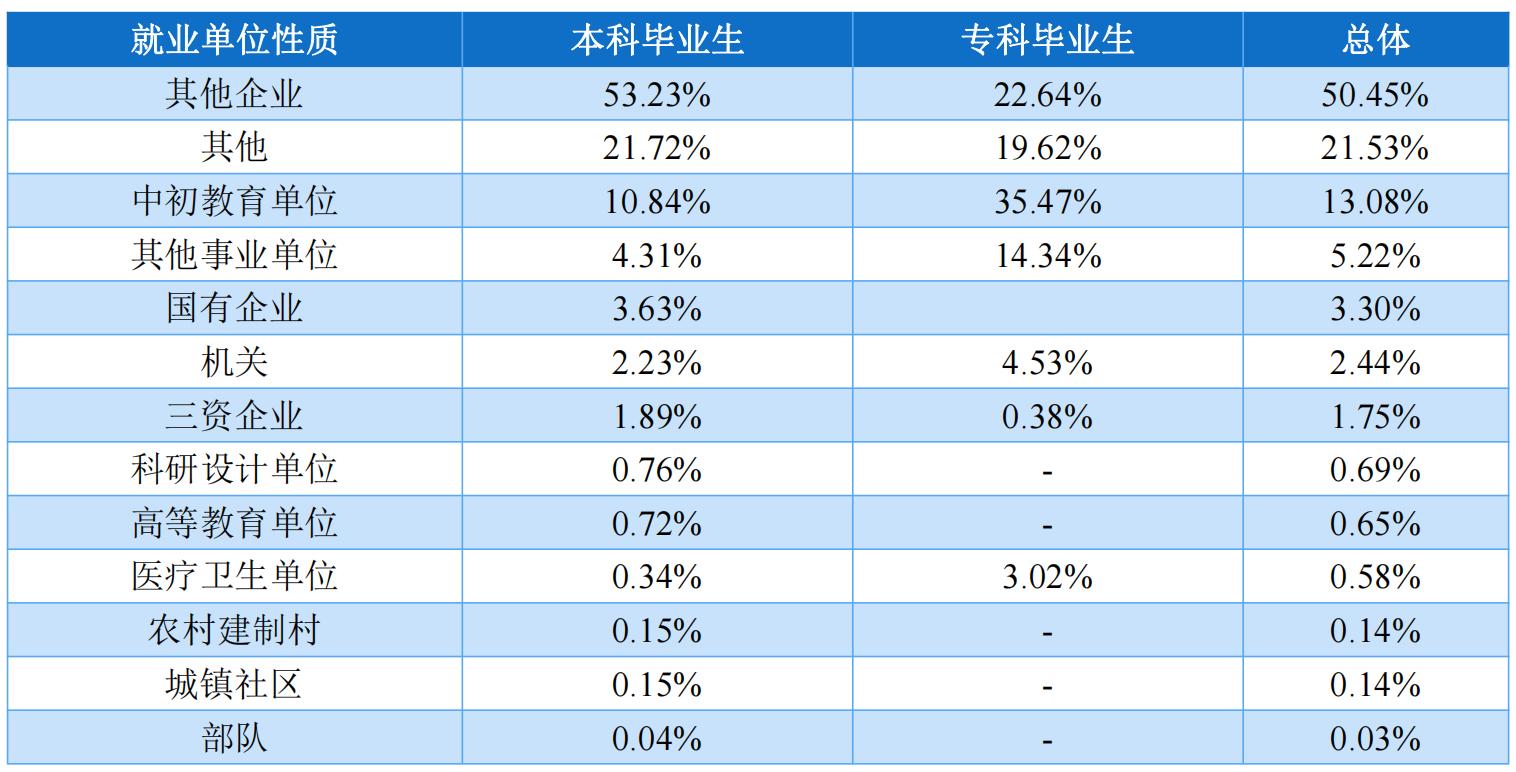 四川文理学院为什么不叫大学,四川文理学院现在是师范学校吗