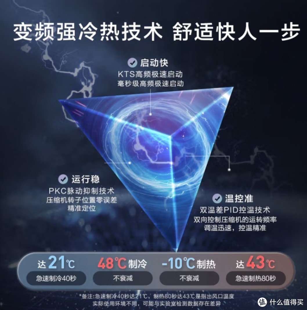 海尔空调系列哪一个性价比最高,海尔空调焕新季