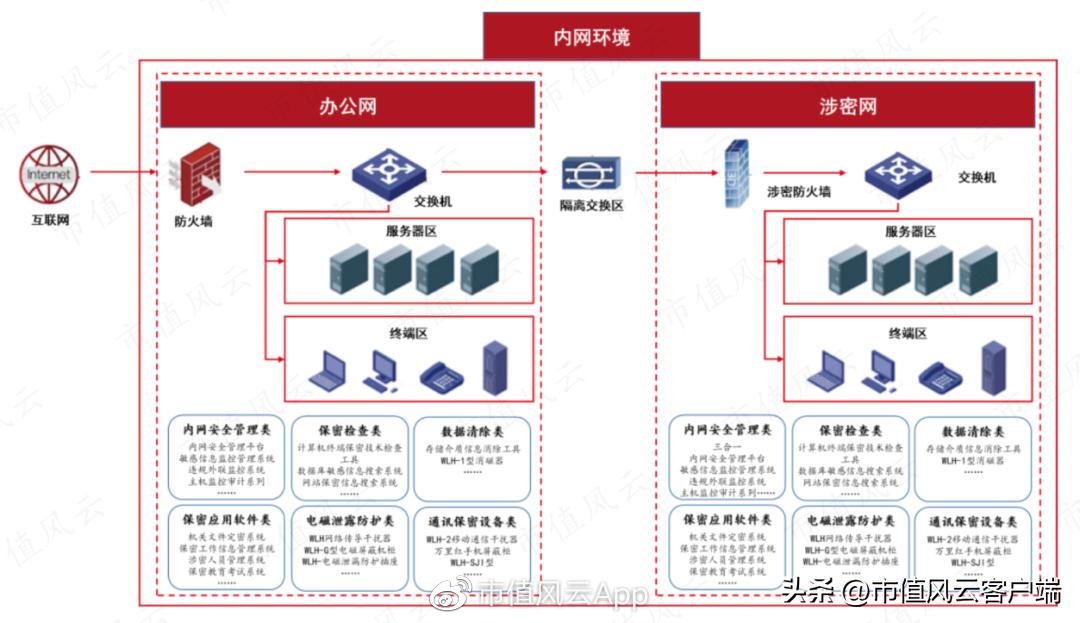 东方中科并购万里红,东方中科并购最新消息