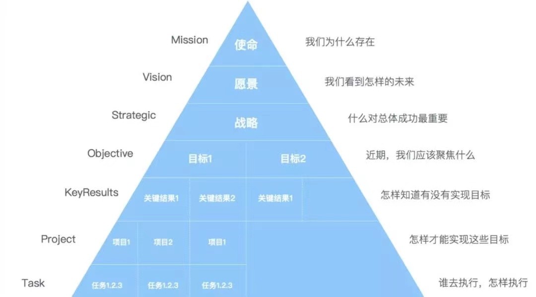 okr具体怎么定,okr有什么用