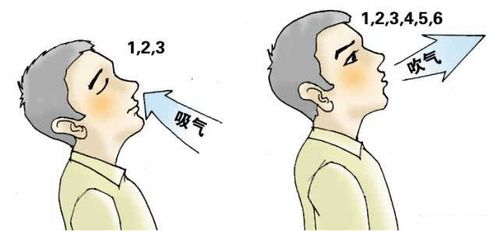 如何提高慢阻肺疾病生存率,慢阻肺病人怎么预防感冒