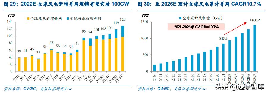 能源革命与经济转型升级,能源革命推动经济发展