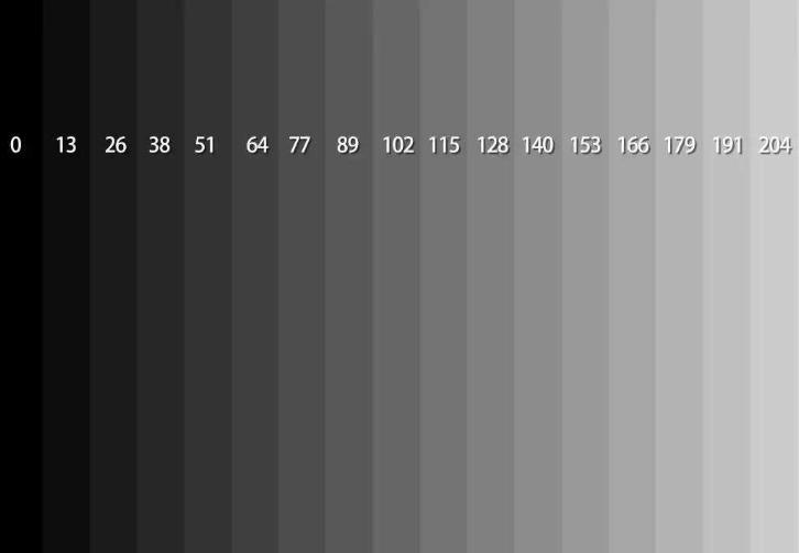 投影仪对比度10000和14000的差别,投影仪对比度哪个重要