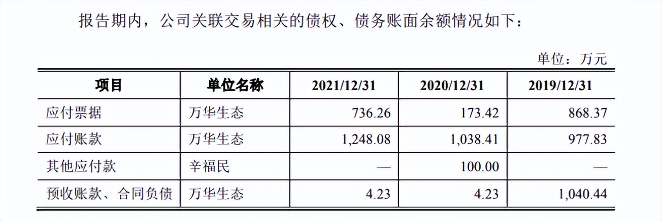 连老板娘避税的方式都公布诗尼曼家居IPO怎可能没有舆情？
