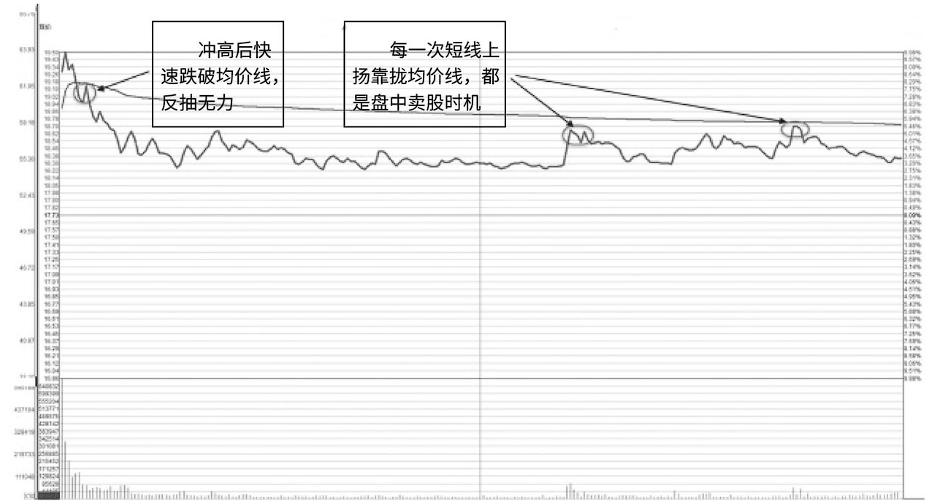哪种情况下股票容易跌停,股票连续三个跌停还会跌吗