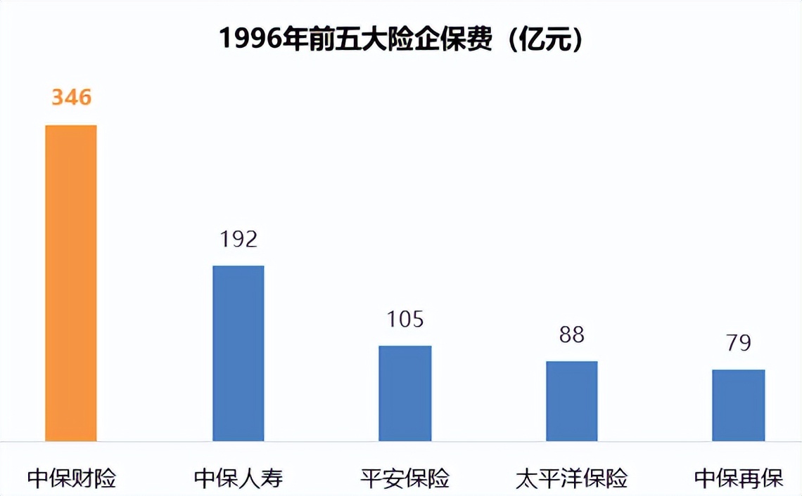人保财险发展与现状,中国人保在全球保险公司排名