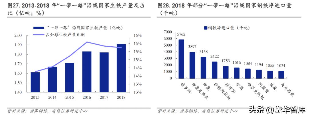 低碳冶金领域的佼佼者，中钢国际：国际化拓展开启新征程