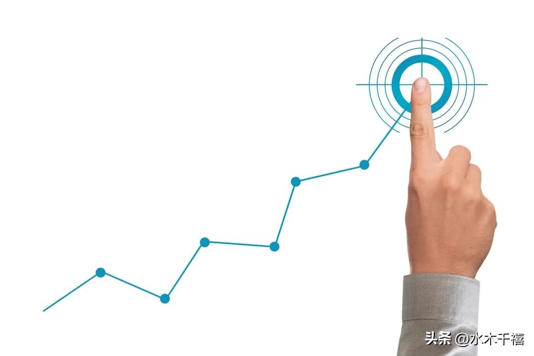 技术分析三大假设四大要素,股票技术分析的四要素