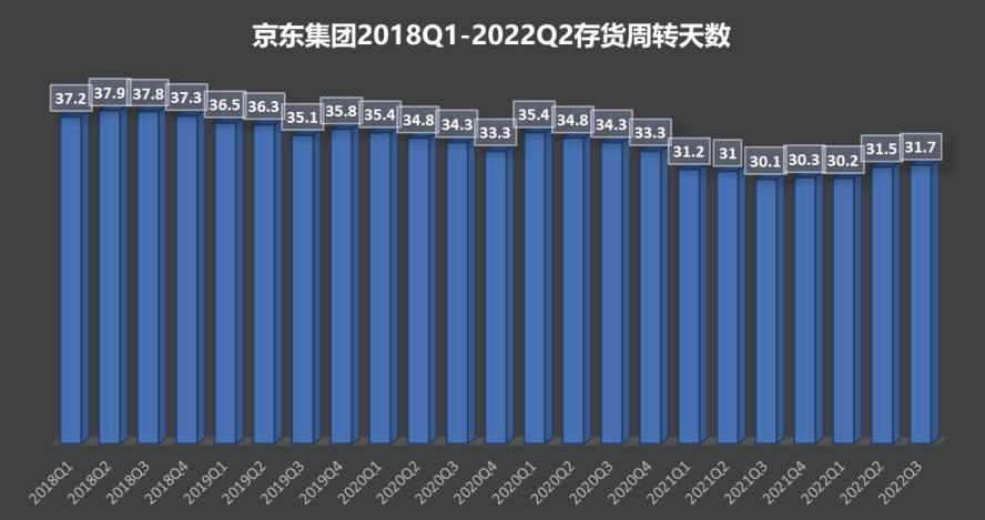 助造家电“黄金10年”的京东密码