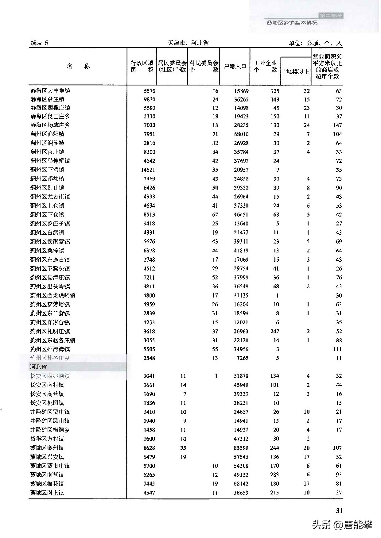 蓟州和石家庄的关系,天津市蓟州区和西青区