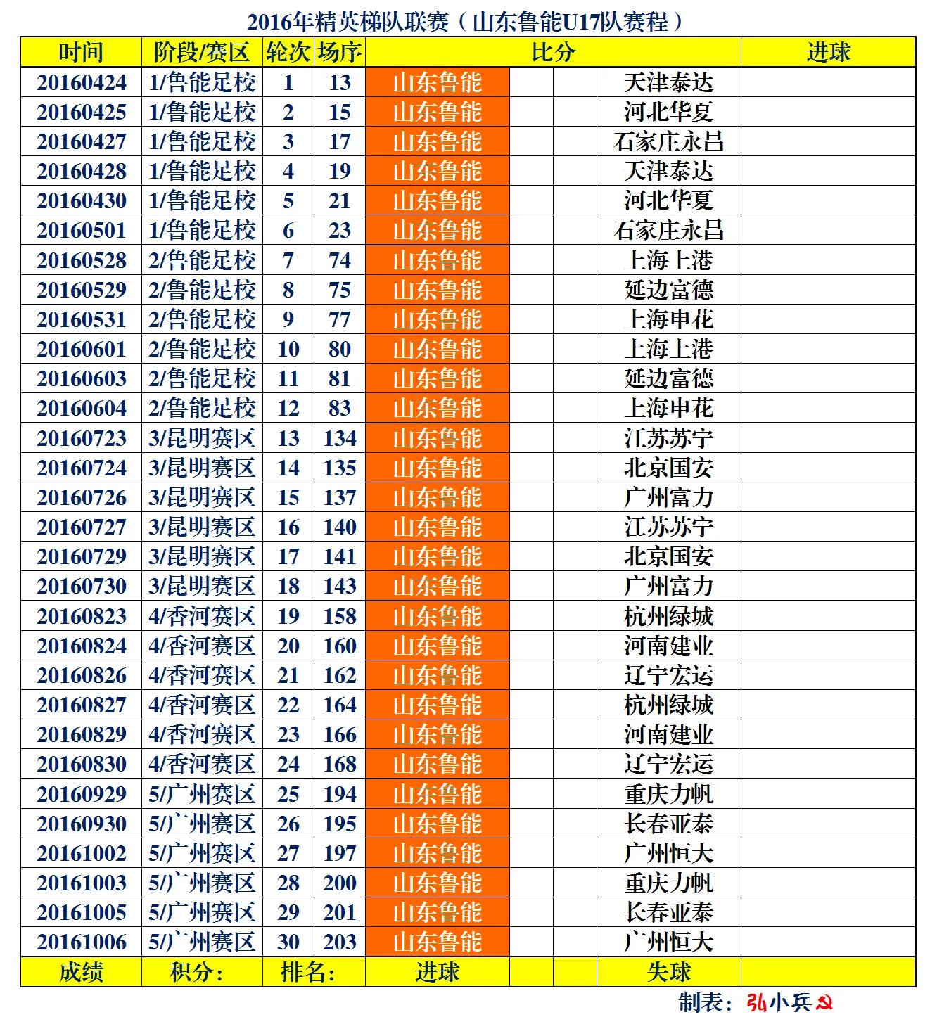 鲁能青训u10梯队杨汝杰,鲁能青训队视频