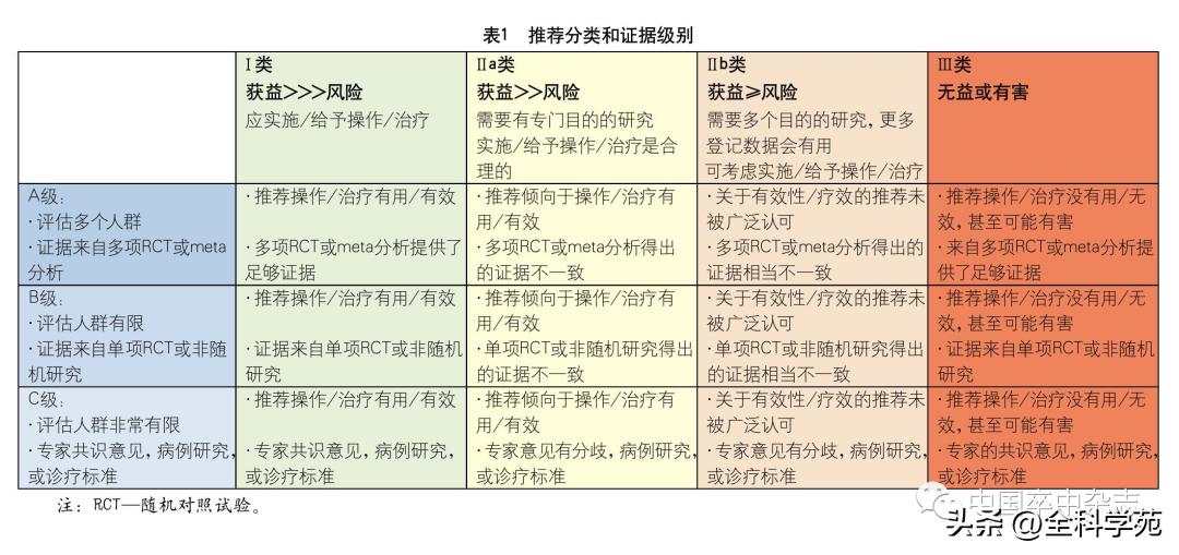 缺血性卒中血管内治疗指南2023,急性缺血性卒中血管内再通标准