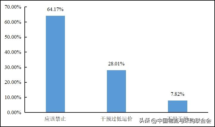 2016年货车司机从业状况调查报告,货车司机从业状况调查报告