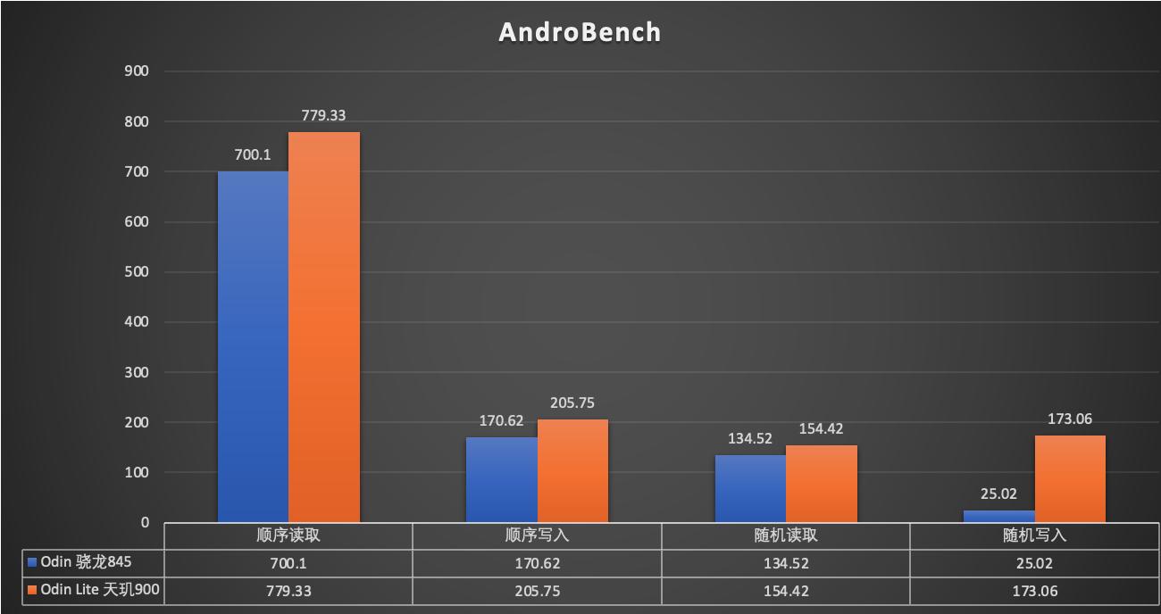 Switchlite璇勬祴,Switchlite娴嬭瘎