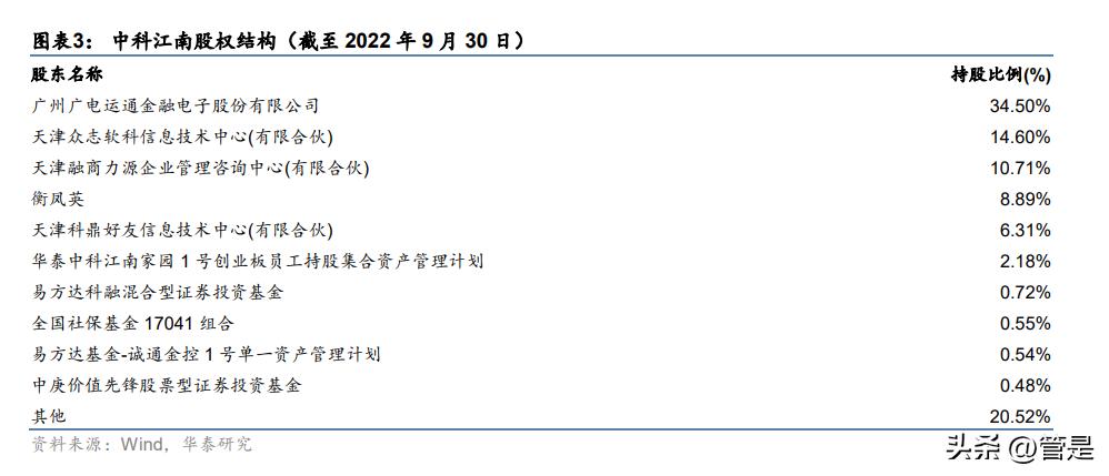 中科江南募资,中科江南研究报告