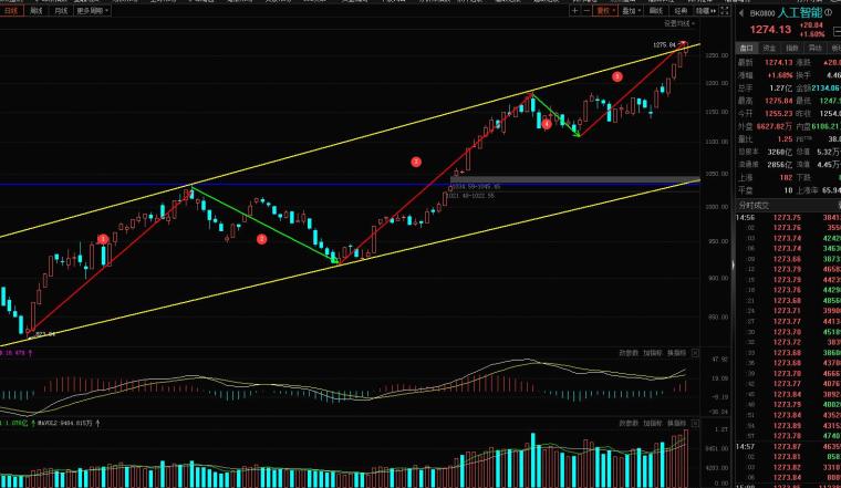 是不是只有连板才是人气龙头,短线不是只有连板