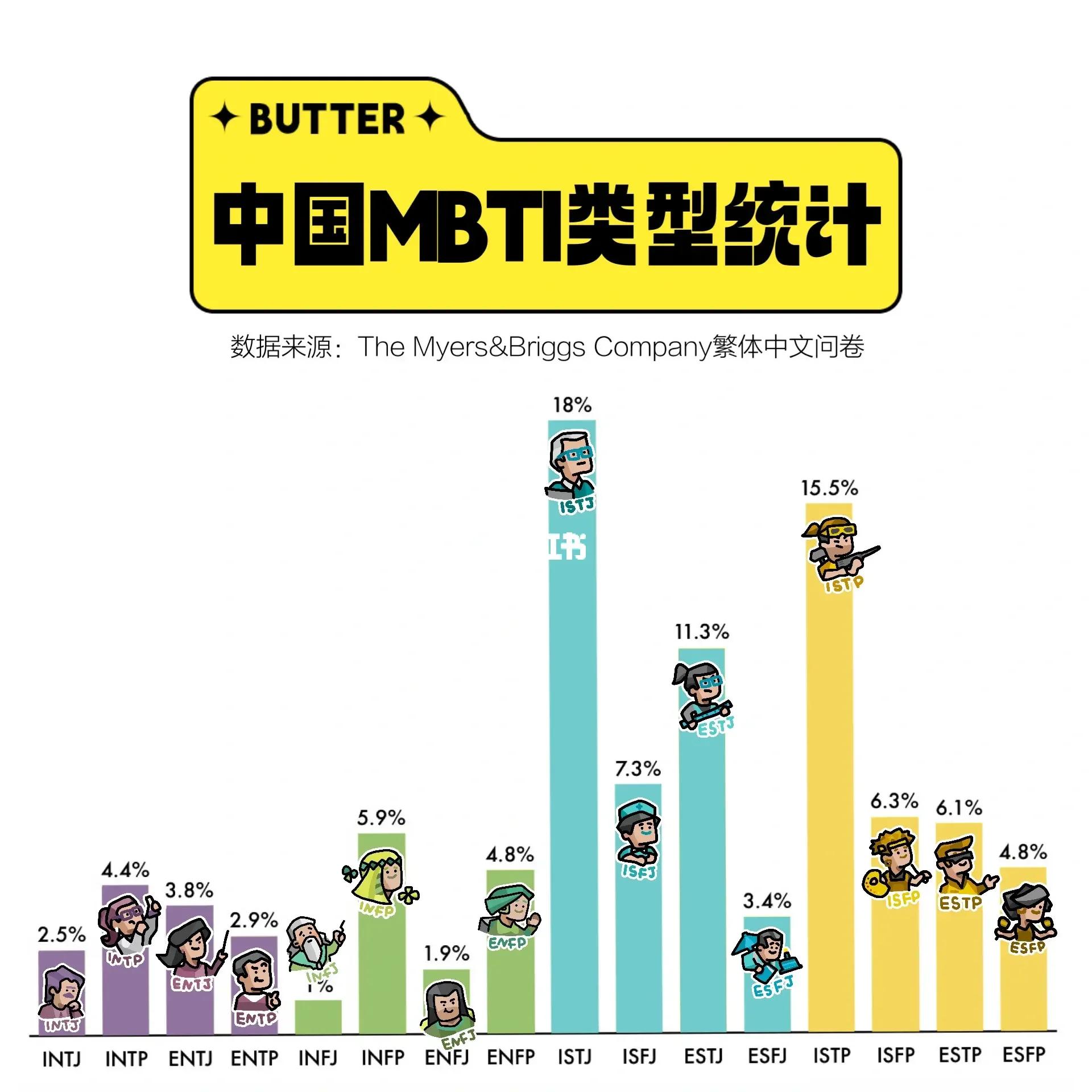 全文最全的MBTI测试解说，如何运用于网文小说的人物塑造【人设】