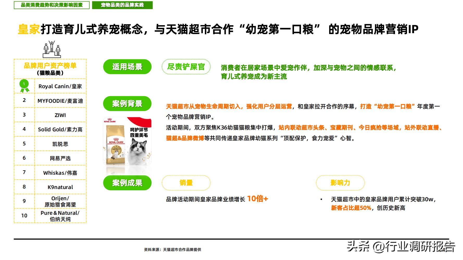 2023消费趋势调查报告,2023消费趋势洞察报告