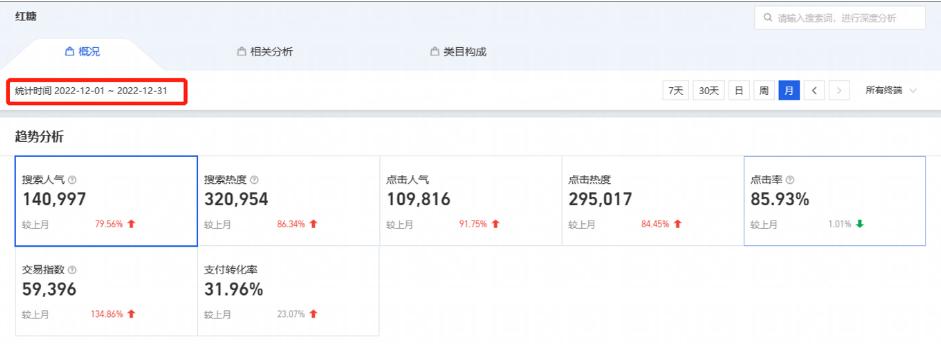 红糖也能卖断货，云耕物作钟晓雨：弱势品类如何打造强势品牌？