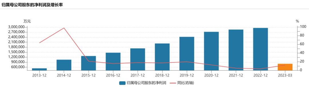 美的集团是否被低估,美的集团为何破位大跌