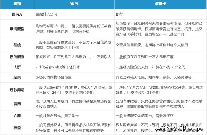 怎么让苹果支付优先使用花呗,苹果支付怎么优先使用花呗