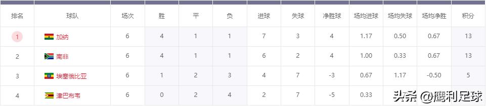 2022卡塔尔世界杯中国vs越南,2022卡塔尔世界杯赛程表前16名