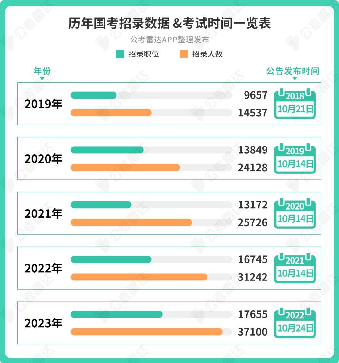 公务员国考省考考试时间2024,公务员考试时间2023年国考省考