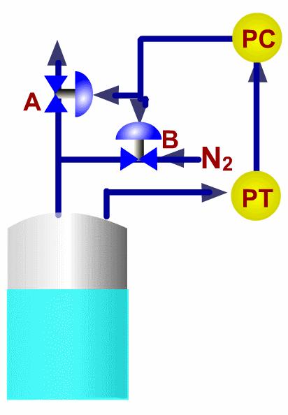 仪表阀门图例大全图片,化工常用仪表控制阀门