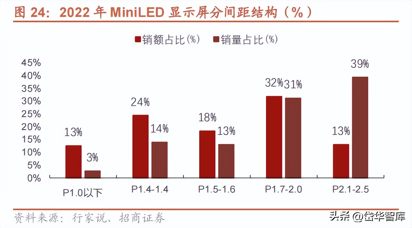 电视oem公司,电视产业前景