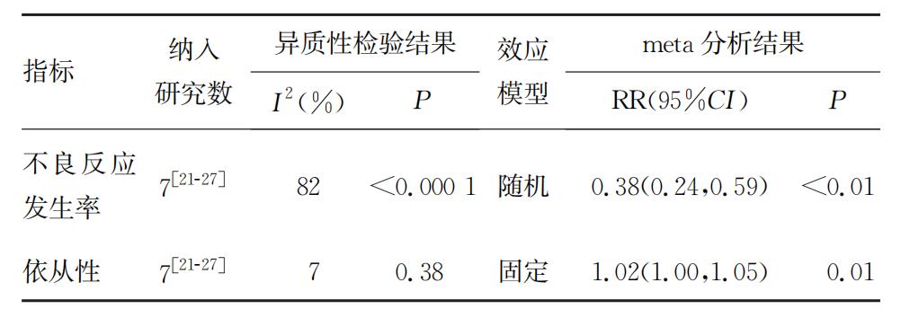 四联疗法治疗幽门螺杆菌注意事项,根除幽门螺杆菌二联疗法