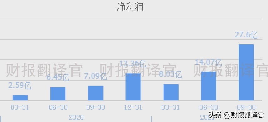 天然气规模国内排名第一,经营200座加气站,俄乌冲突最大受益者？