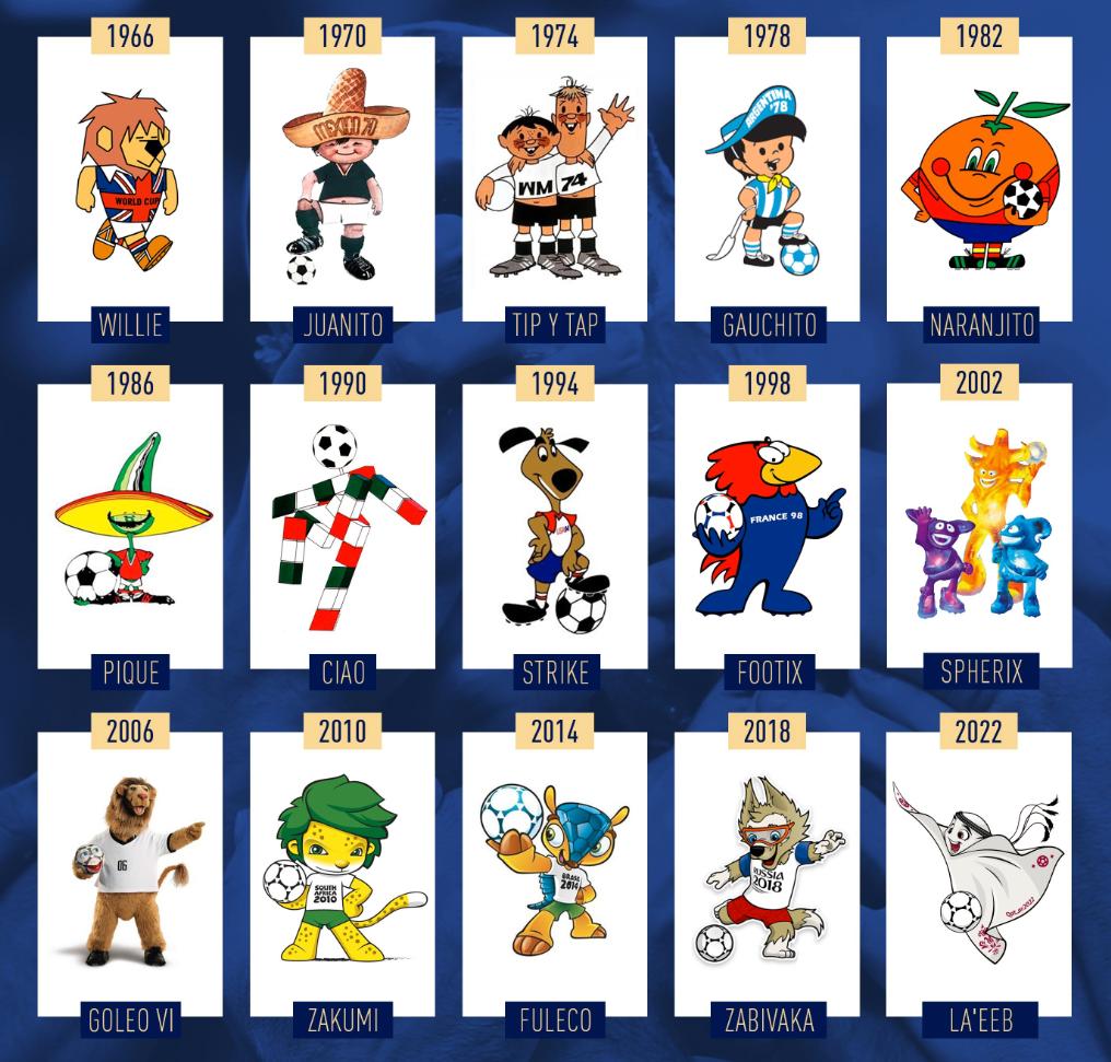 2022世界杯吉祥物设计,2022年世界杯吉祥物