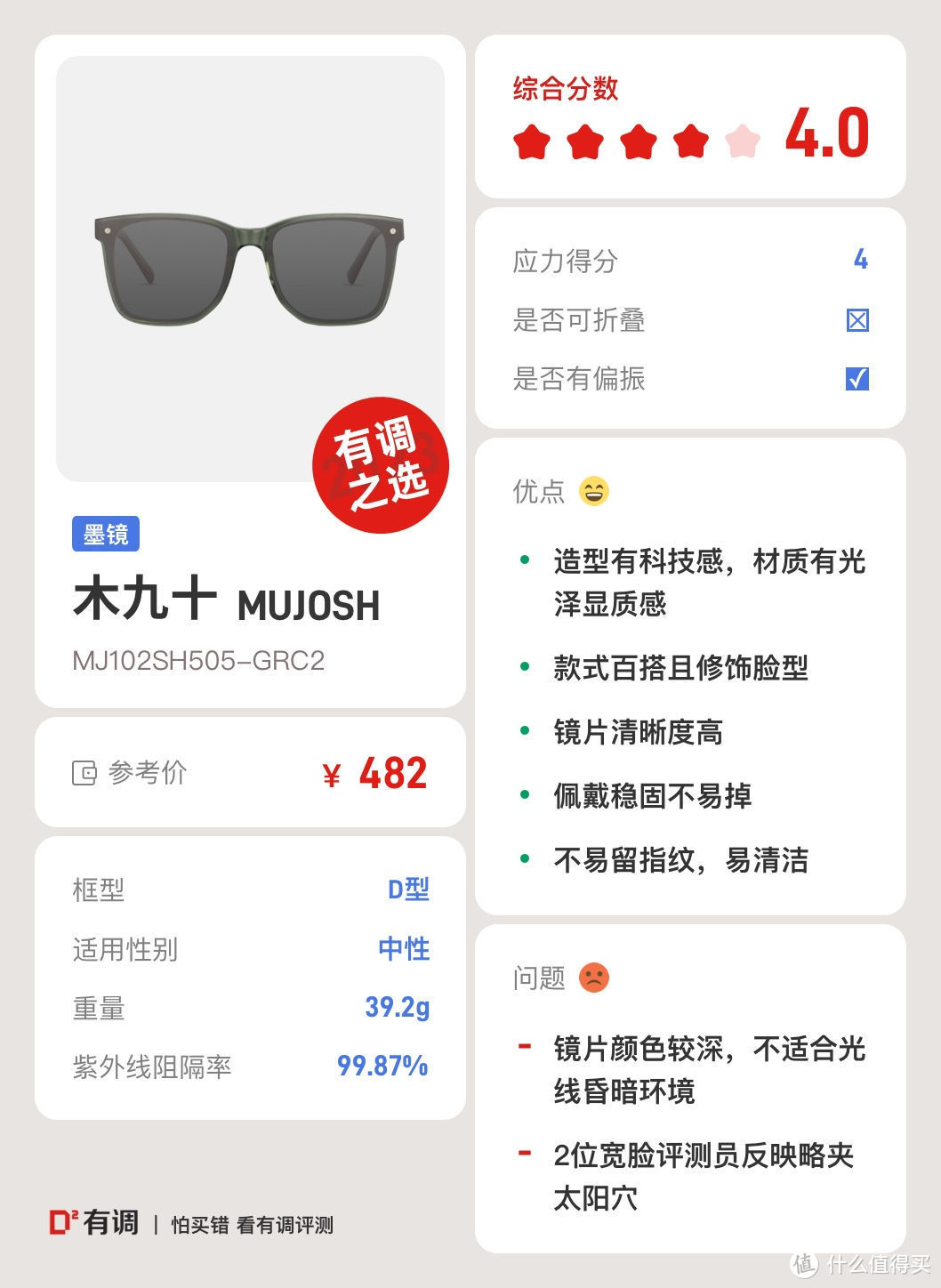 评测合集｜从765件中挑出这59件出行好物，跟着买就对了！