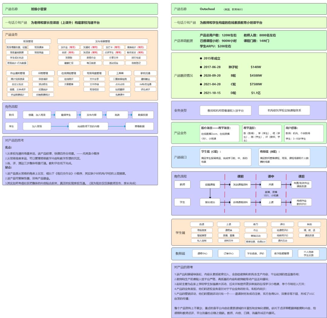 优秀产品经理简历法则,优秀产品经理评判细则