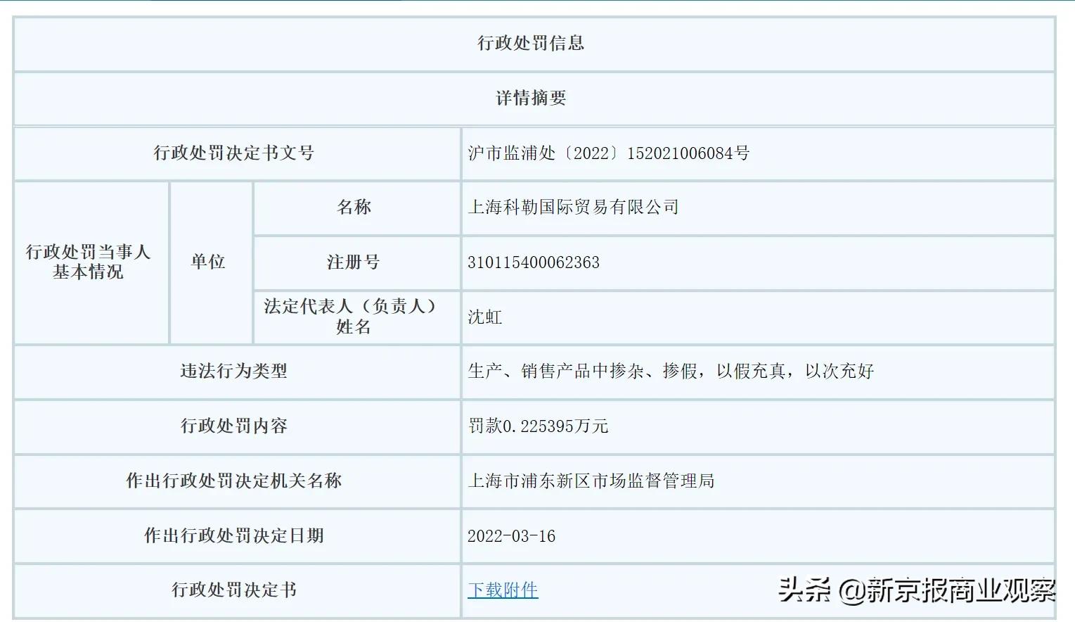 非接触式水嘴不合格，科勒回应称已停止销售相关产品并整改
