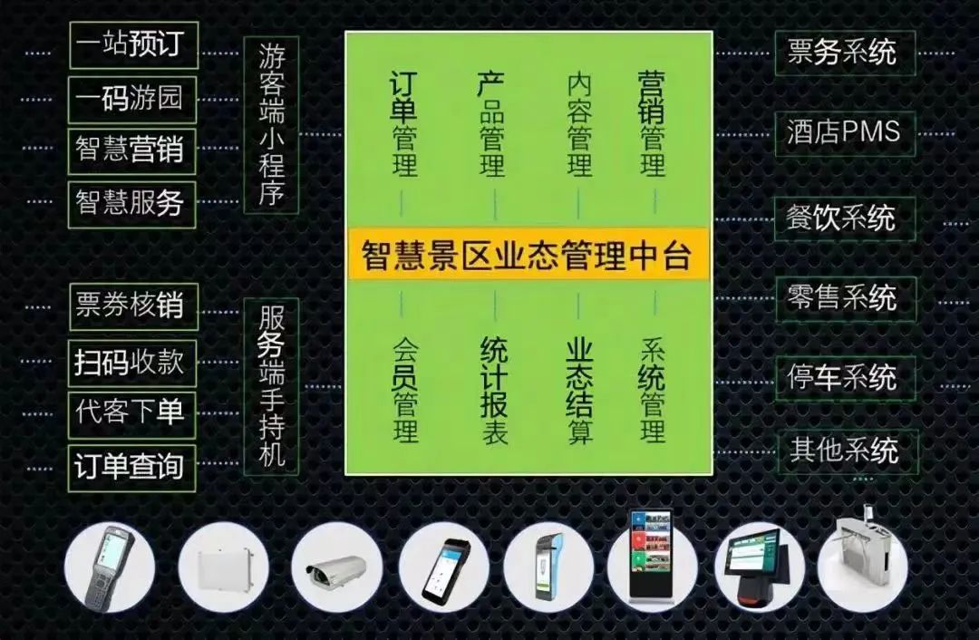 智慧旅游设备的应用场景,贵州景区智慧旅游平台