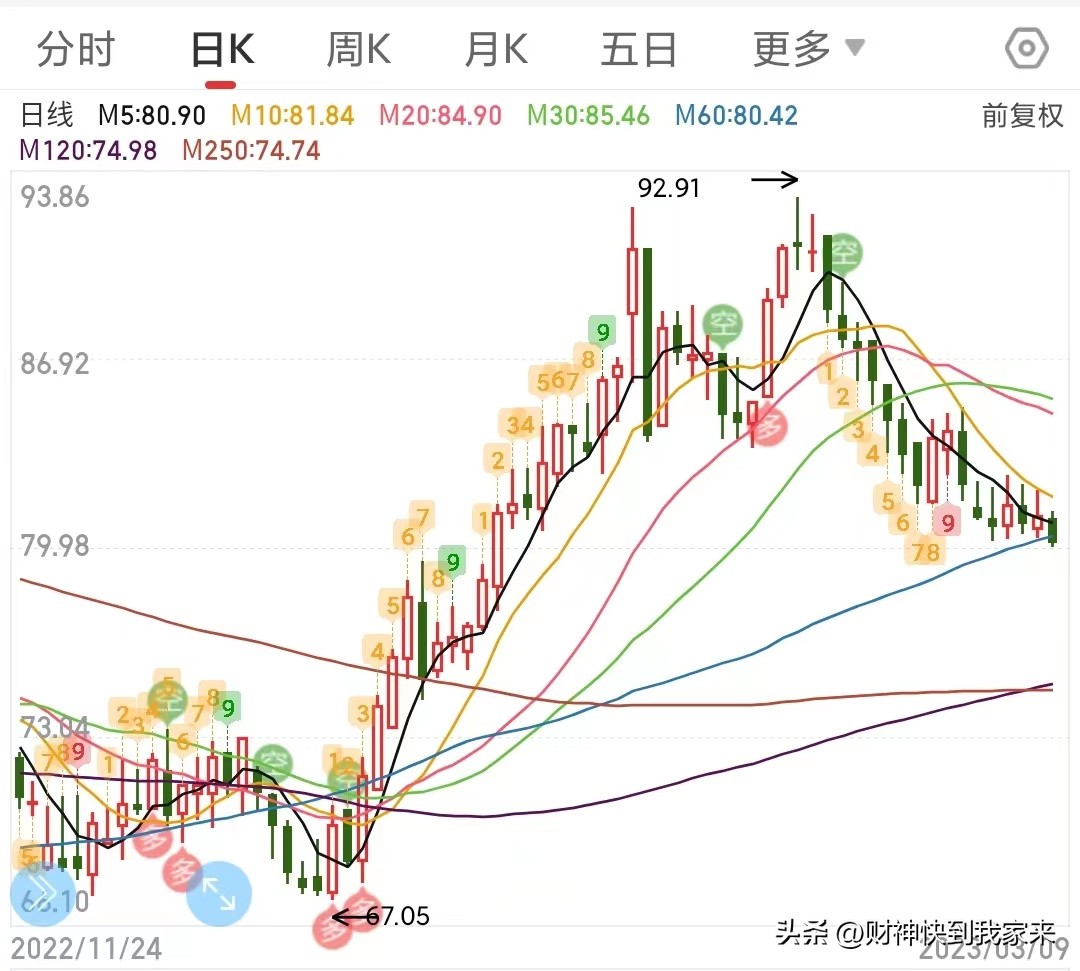 起底金域医学公司,金域医学选股理由